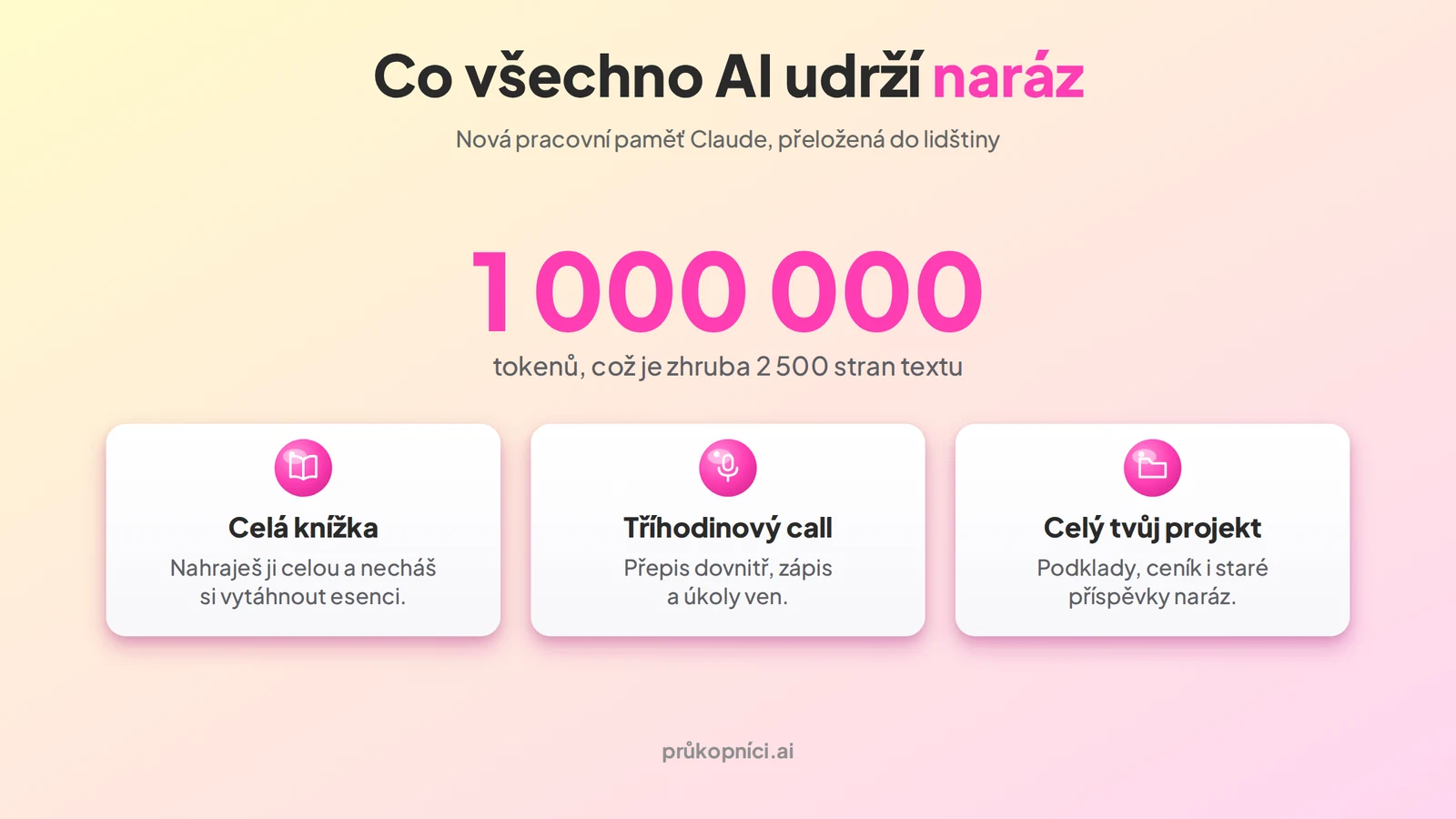 Milion tokenů je zhruba 2 500 stran textu, do AI tak nahraješ celou knížku, tříhodinový call i celý svůj projekt