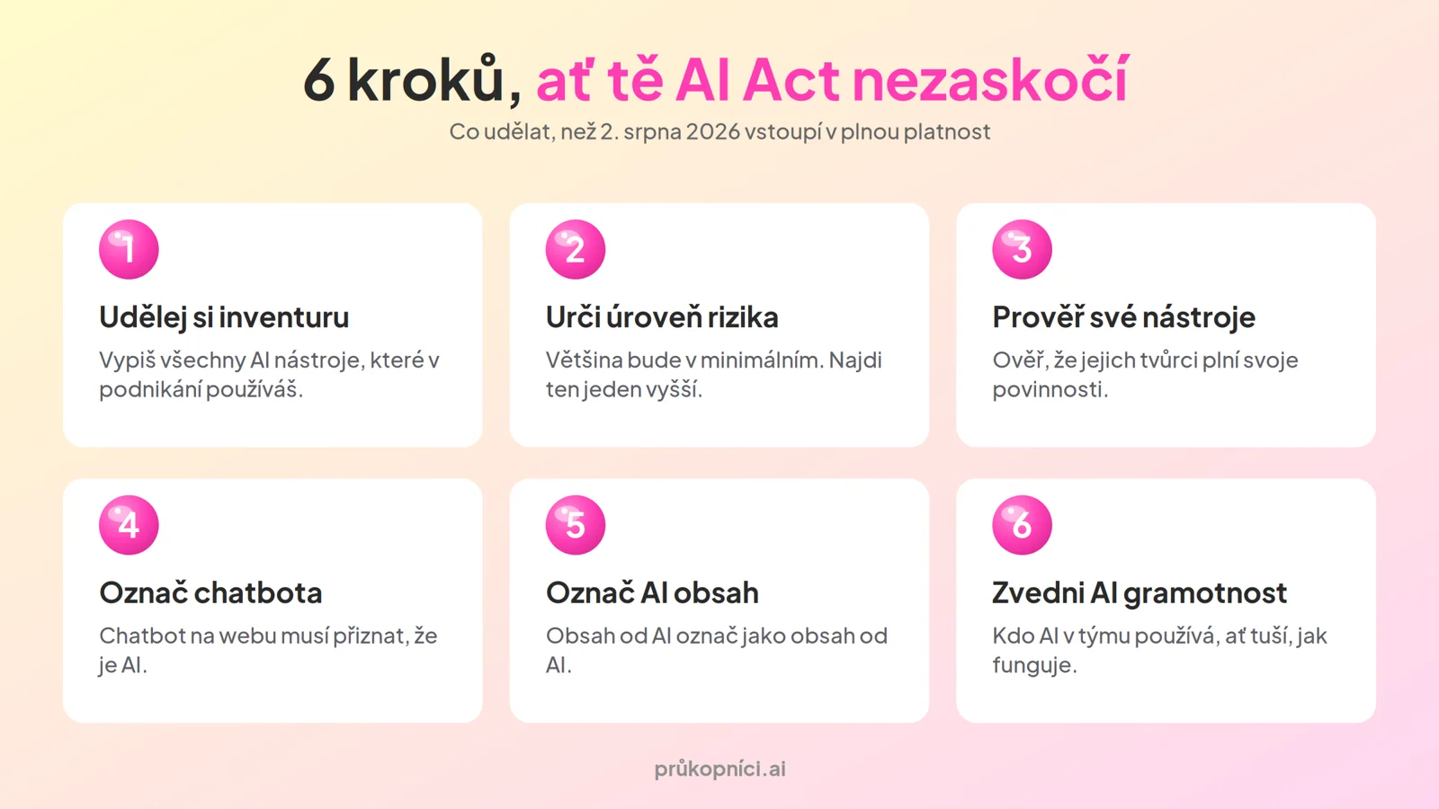 6 kroků, ať tě EU AI Act nezaskočí: inventura AI nástrojů, určení rizika, prověření nástrojů, označení chatbota, označení AI obsahu a AI gramotnost